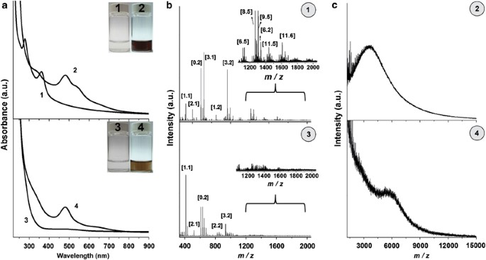 Highly Luminescent Silver Nanoclusters With Tunable Emissions Cyclic Reduction Decomposition Synthesis And Antimicrobial Properties Npg Asia Materials