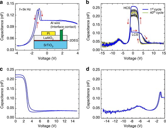 Electrically induced colossal capacitance enhancement in laalo3/srtio3 heterostructures