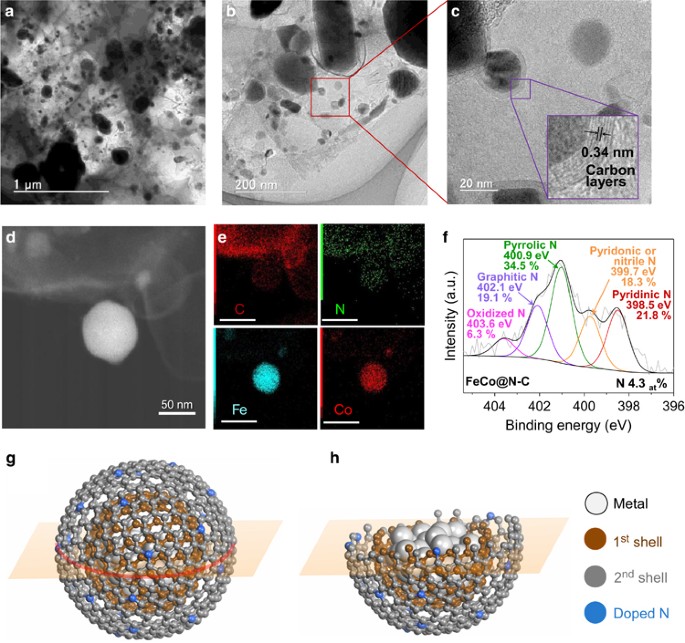 Encapsulation of Carbon Dots in a Core–Shell Mesh through