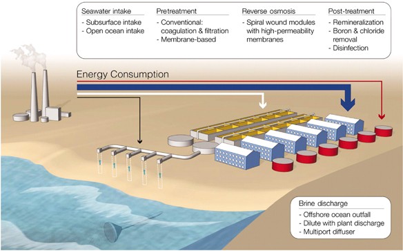 Graphene Membranes For Water Desalination Npg Asia Materials