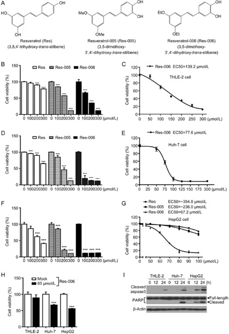The novel resveratrol derivative 3,5-diethoxy-3′,4′-dihydroxy-trans-stilbene induces mitochondrial ros-mediated er stress and cell death in human hepa