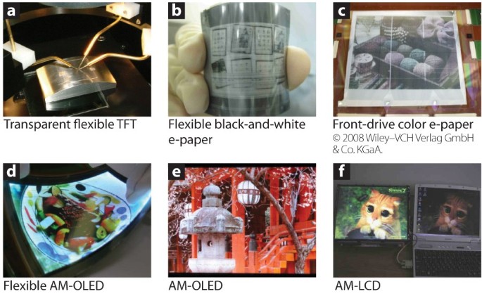 Material characteristics and applications of transparent amorphous 
