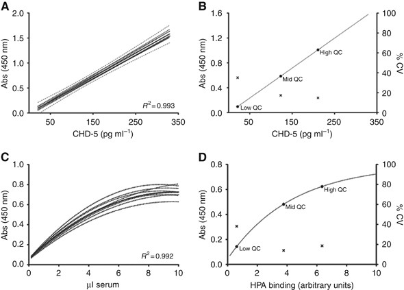 Cadherin-5: a biomarker for metastatic breast cancer with optimum efficacy in oestrogen receptor-positive breast cancers with vascular invasion