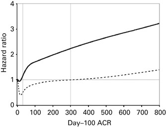 Urinary cytokines after hct: evidence for renal inflammation in the pathogenesis of proteinuria and kidney disease
