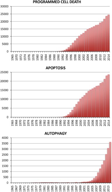 Programmed cell death 50 (and beyond)