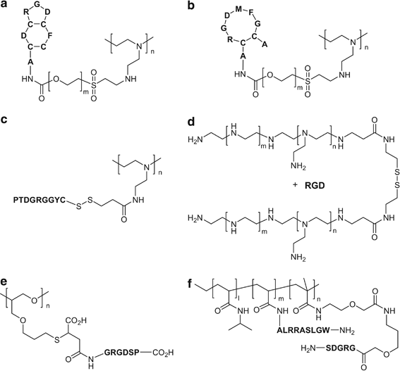A review of rgd-functionalized nonviral gene delivery vectors for cancer therapy