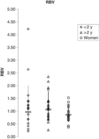 A Comparison Of The Bioavailability Of Ferrous Fumarate And