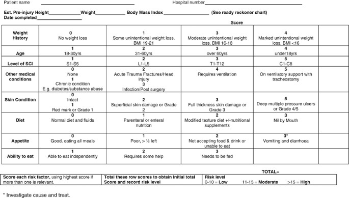 Malnutrition Criteria Chart