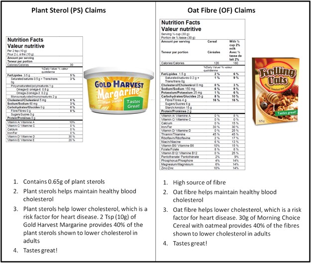 Nutritional claims on food labels