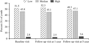 Association of adherence to a mediterranean diet with glycemic control and cardiovascular risk factors in youth with type i diabetes: the search nutrition ancillary study