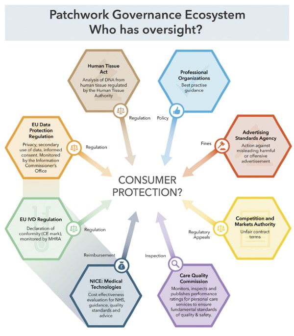 Transparency Of Genetic Testing Services For Health - 