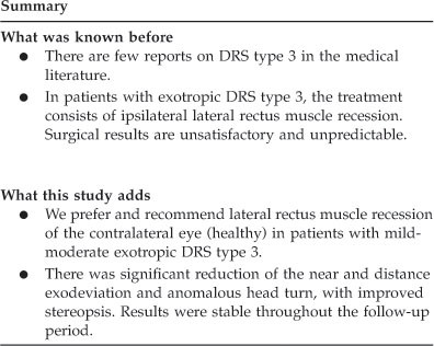 Contralateral lateral rectus muscle recession in patients with duane retraction syndrome type 3