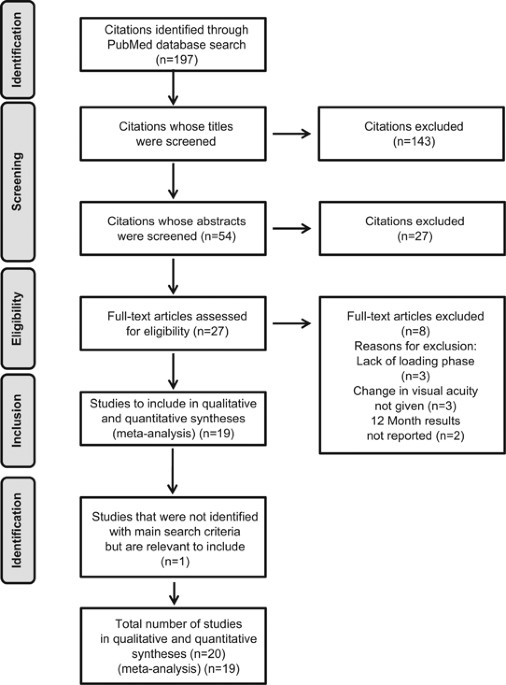 PDF) Real-world variability in ranibizumab treatment and associated  clinical, quality of life, and safety outcomes over 24 months in patients  with neovascular age-related macular degeneration: The HELIOS study