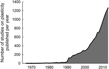 Rethinking Phenotypic Plasticity And Its Consequences For