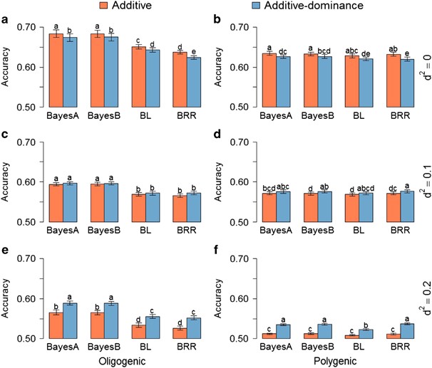 Nonlinear kernels, dominance, and envirotyping data increase the accuracy of genome-based prediction in multi-environment trials