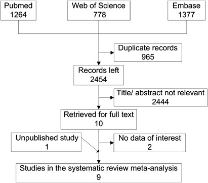 The impact of cesarean section on offspring overweight and obesity: a systematic review and meta-analysis