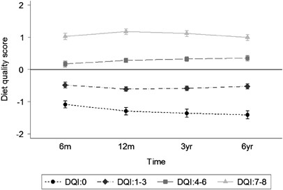 Diet Quality Across Early Childhood And Adiposity At 6 Years The Southampton Women S Survey International Journal Of Obesity Diet Quality Across Early Childhood And Adiposity At 6 Years The Southampton Women S Survey International Journal Of Obesity