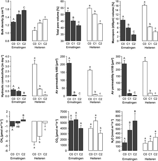 Resistance and resilience of the forest soil microbiome to logging-associated compaction