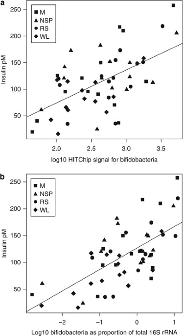 Physiological effects of resistant starch and its applications in