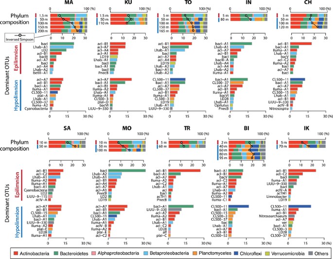 Laboratory maintenance of the bacterial endosymbiont, Neorickettsia sp.,  through the life cycle of a digenean, Plagiorchis elegans - ScienceDirect