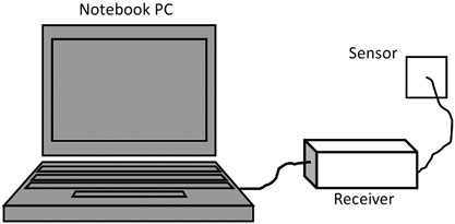 Mobile telephones: a comparison of radiated power between 3g voip calls and 3g vocs calls