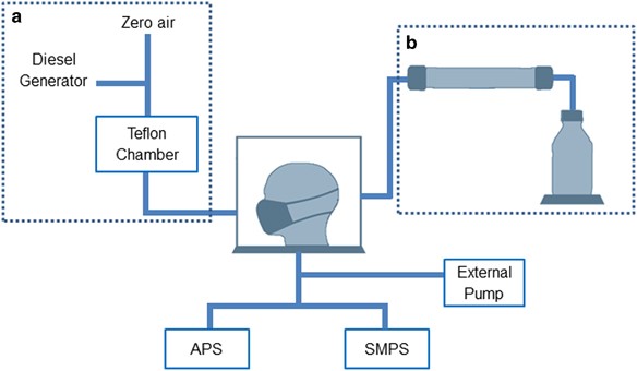 Evaluating the efficacy of cloth facemasks in reducing particulate matter exposure
