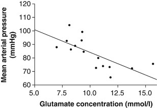 The Impact Of Blood Pressure On Hippocampal Glutamate And Mnestic Function Journal Of Human Hypertension