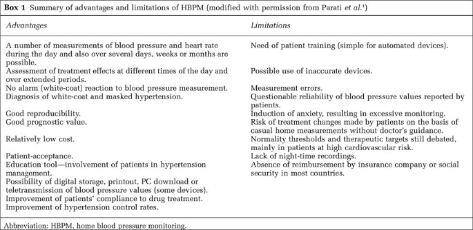 European Society Of Hypertension Practice Guidelines For