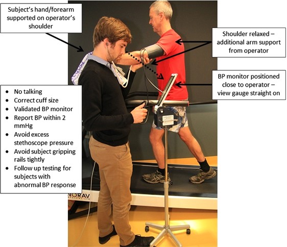 Exercise blood pressure: clinical relevance and correct measurement