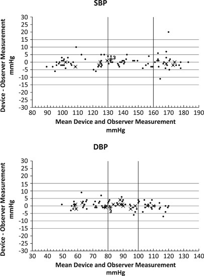 Validation Of The Tonoport Vi Ambulatory Blood Pressure Monitor In Adults According To The European Society Of Hypertension International Protocol Revision 10 Journal Of Human Hypertension Validation Of The Tonoport Vi Ambulatory Blood Pressure Monitor In Adults According To The European Society Of Hypertension International Protocol Revision 10 Journal Of Human Hypertension