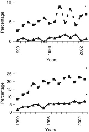 Maternal Obesity Associated Complications And Risk Of Prematurity Journal Of Perinatology