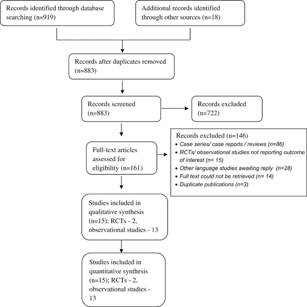 Vitamin K Prophylaxis For Prevention Of Vitamin K Deficiency Bleeding A Systematic Review Journal Of Perinatology