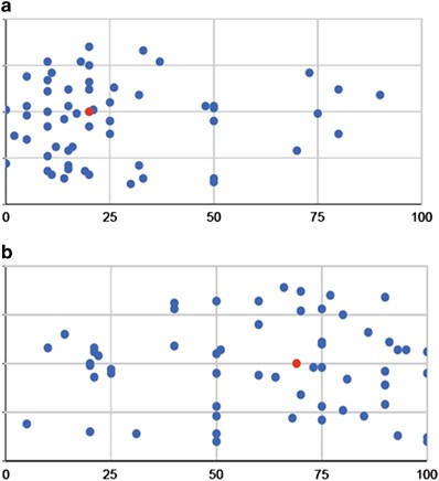 Practices and education surrounding anticipated periviable deliveries among neonatal-perinatal medicine and maternal-fetal medicine fellowship programs