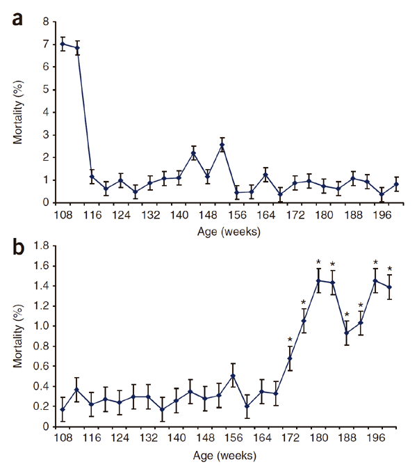 The impact of scheduled cage cleaning on older hens (gallus gallus)