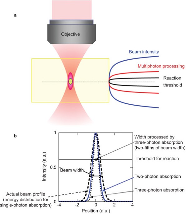 Schematic diagram of the factors affecting the ultrafast laser ablation