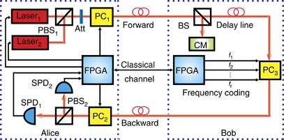 Experimental Quantum Secure Direct Communication With Single Photons Light Science Applications