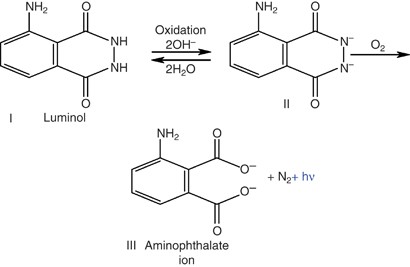 Tuning the chemiluminescence of a luminol flow using plasmonic nanoparticles
