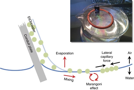 Nanosphere Lithography For Optical Fiber Tip Nanoprobes Light Science Applications