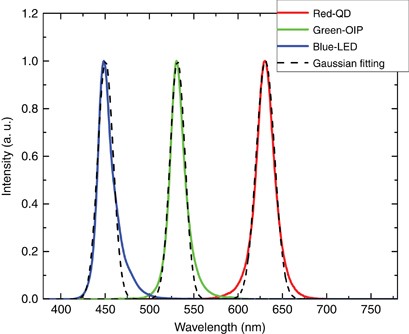 Going Beyond The Limit Of An Lcd S Color Gamut Light Science Applications