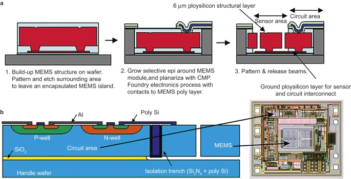 PDF] Design and Fabrication of Bond Pads for Flip-Chip Bonding of Custom  Dies to CMOS Dies