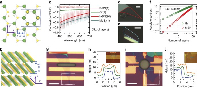 Hexagonal Boron Nitride Nanomechanical Resonators With Spatially Visualized Motion Microsystems Nanoengineering