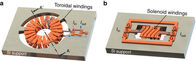 Fabrication of 3D air-core MEMS inductors for very-high-frequency power  conversions | Microsystems & Nanoengineering