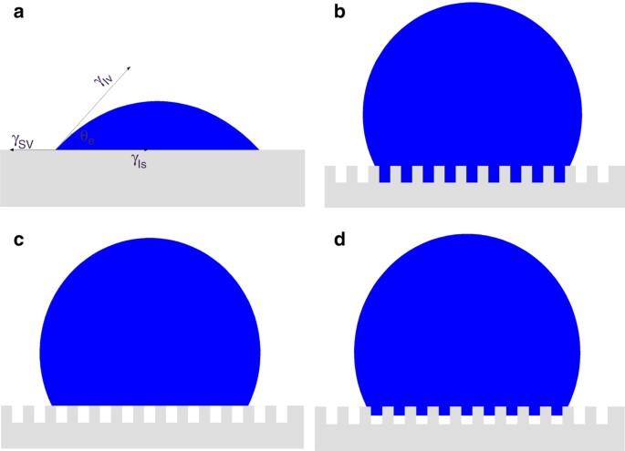Honeycomb mold: (a) assembled view (b) exploded view (c) schematic view.