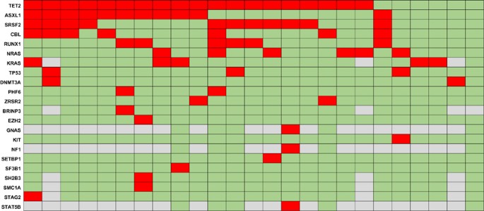 Pokemon Type Combination Frequencies, Updated for Generation 7, Data and  Observations in Comments : r/pokemon