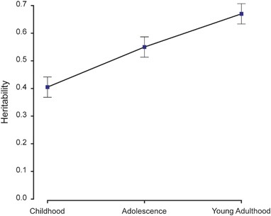 Genetics And Intelligence Differences Five Special Findings Molecular Psychiatry