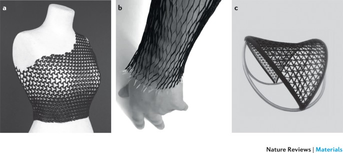 Auxetic materials in design and architecture | Nature Reviews