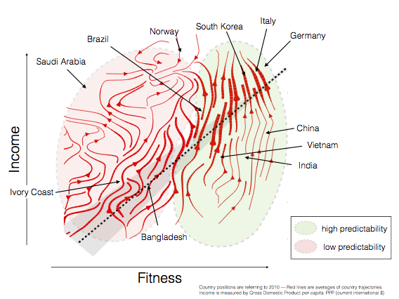 Physicists make 'weather forecasts' for economies