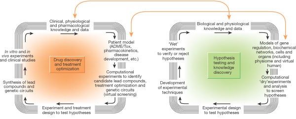 Computational Systems Biology Nature Computational Systems Biology Nature