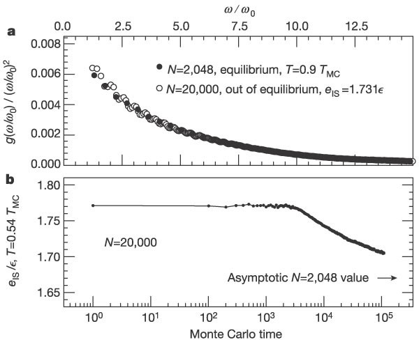 Phonon Interpretation Of The Boson Peak In Supercooled Liquids Nature