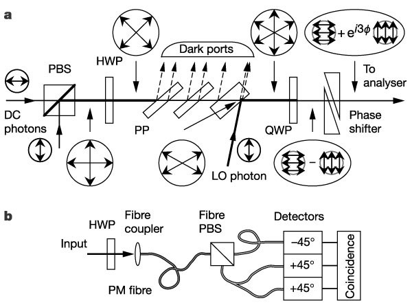 Super-resolving phase measurements with a multiphoton entangled state